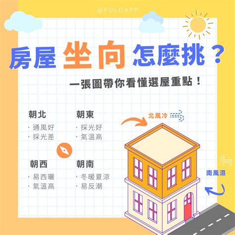 房屋 座向|買房一定要看房子坐向嗎？坐北朝南意思是什麼？網曝。